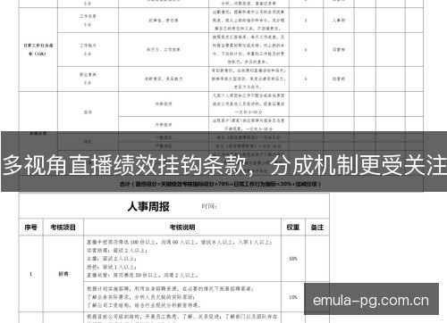 多视角直播绩效挂钩条款,分成机制更受关注 多视角直播绩效挂钩条款,分成机制更受关注